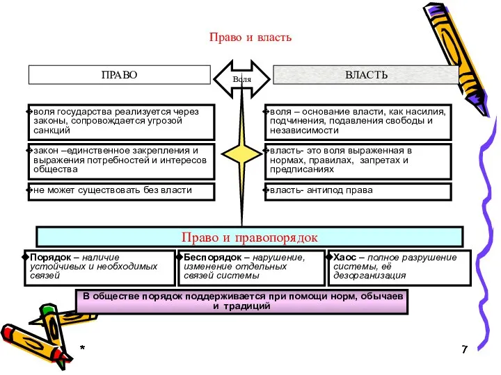 * * * * Право и власть ПРАВО ВЛАСТЬ Воля воля