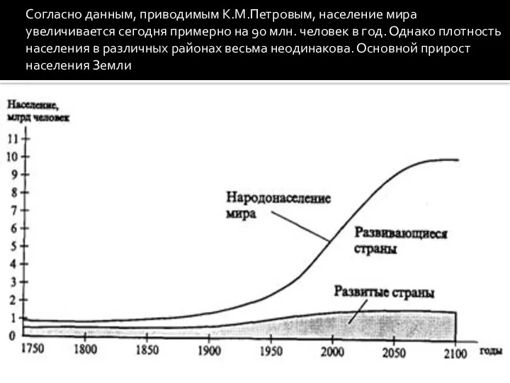 Согласно данным, приводимым К.М.Петровым, население мира увеличивается сегодня примерно на 90