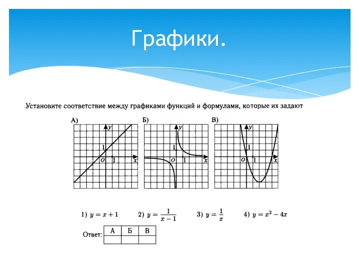 Графики.