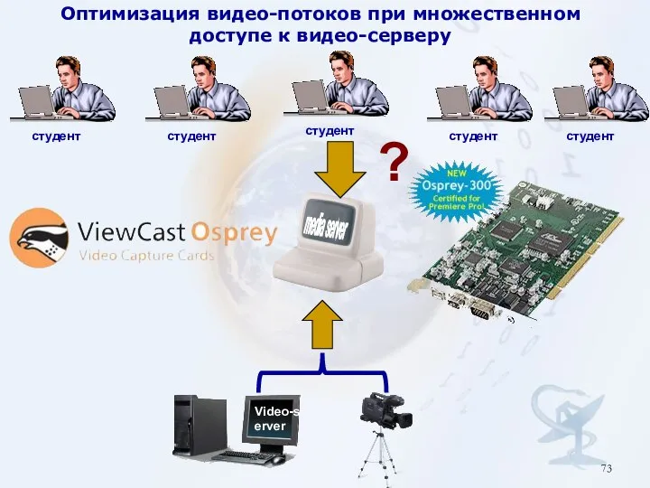 ? Оптимизация видео-потоков при множественном доступе к видео-серверу