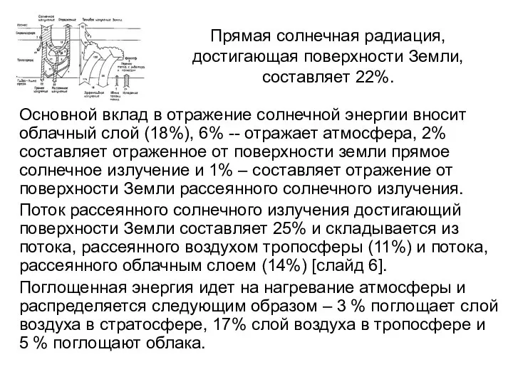 Основной вклад в отражение солнечной энергии вносит облачный слой (18%), 6%