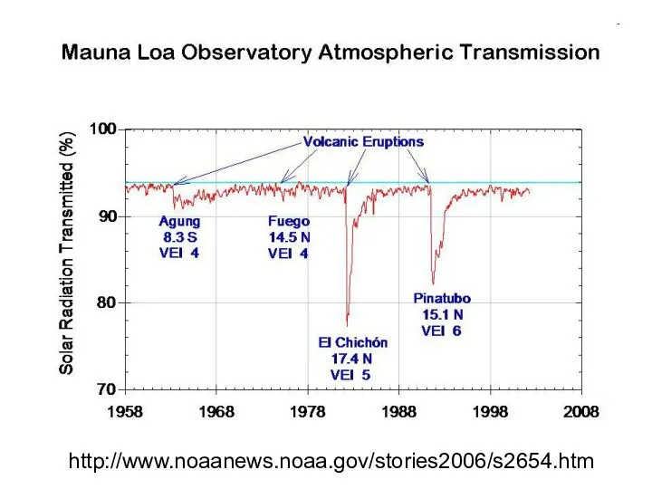 http://www.noaanews.noaa.gov/stories2006/s2654.htm