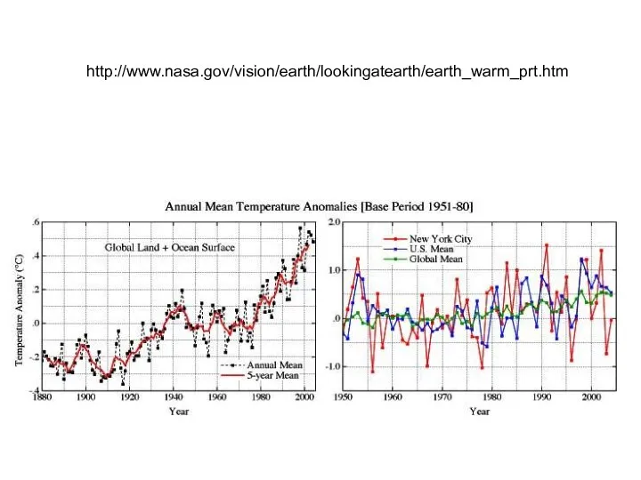 http://www.nasa.gov/vision/earth/lookingatearth/earth_warm_prt.htm