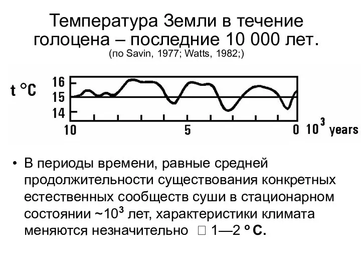 Температура Земли в течение голоцена – последние 10 000 лет. (по