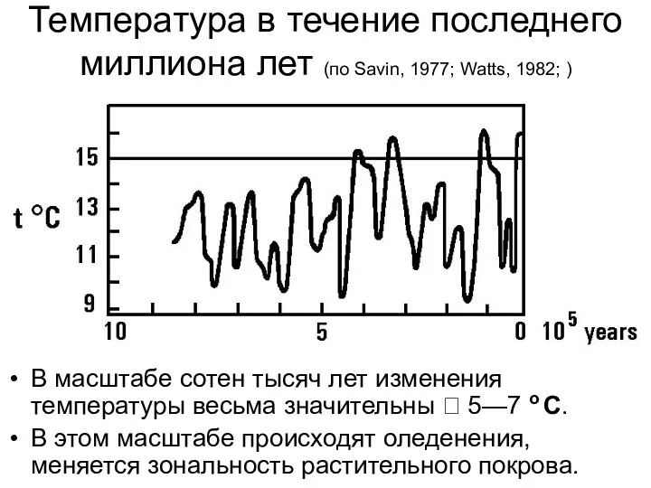 Температура в течение последнего миллиона лет (по Savin, 1977; Watts, 1982;