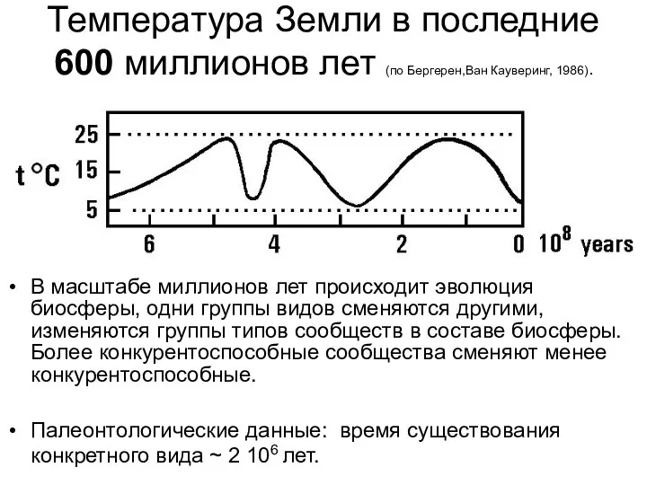 Температура Земли в последние 600 миллионов лет (по Бергерен,Ван Кауверинг, 1986).