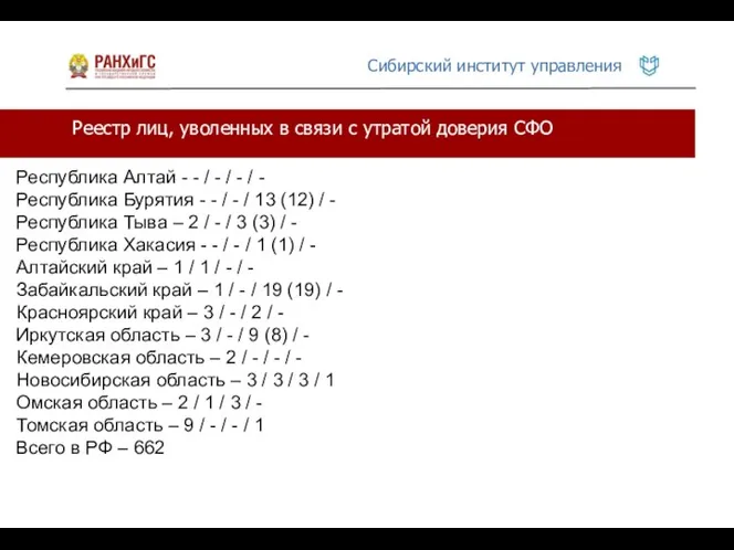 Реестр лиц, уволенных в связи с утратой доверия СФО Республика Алтай