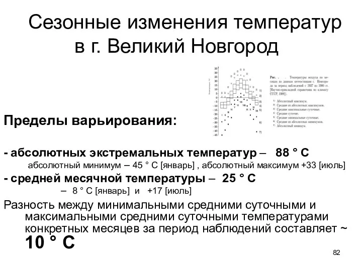 Сезонные изменения температур в г. Великий Новгород - абсолютных экстремальных температур