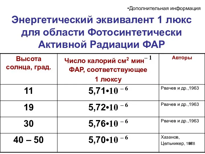 Энергетический эквивалент 1 люкс для области Фотосинтетически Активной Радиации ФАР Дополнительная информация