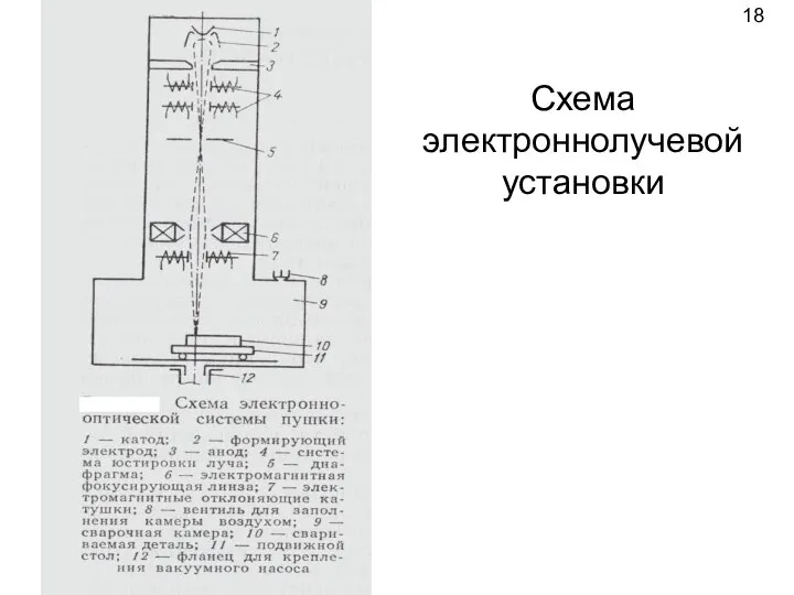 Схема электроннолучевой установки 18