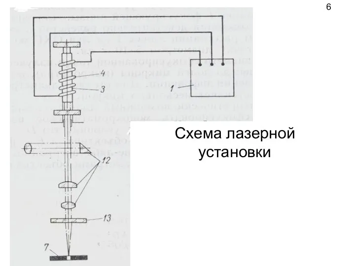 Схема лазерной установки 6