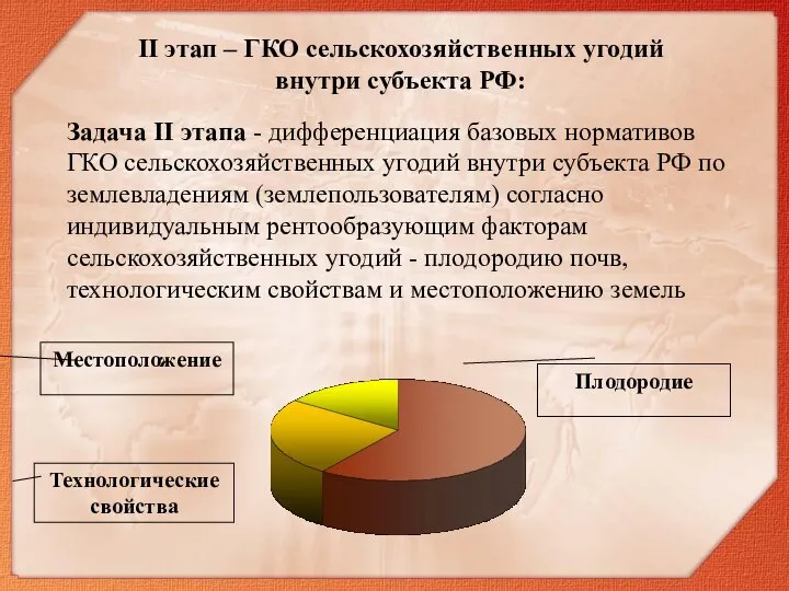 Задача II этапа - дифференциация базовых нормативов ГКО сельскохозяйственных угодий внутри