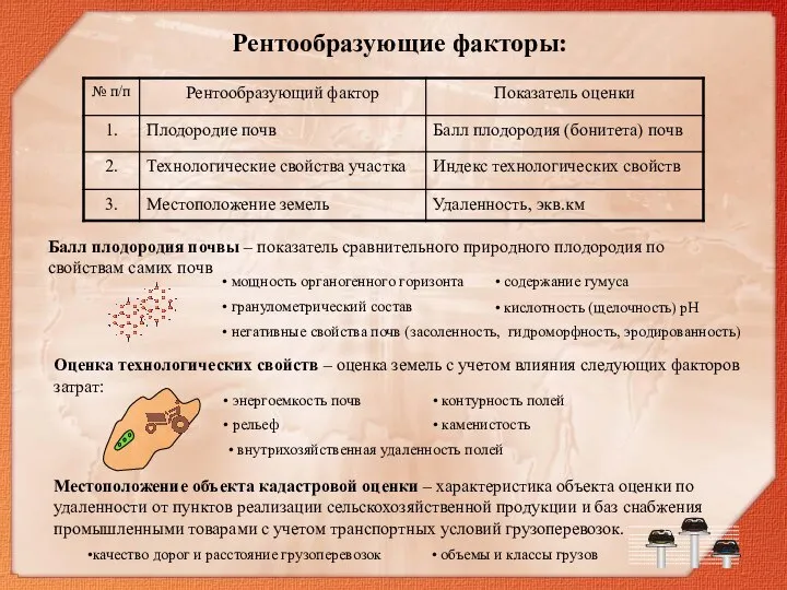 Балл плодородия почвы – показатель сравнительного природного плодородия по свойствам самих