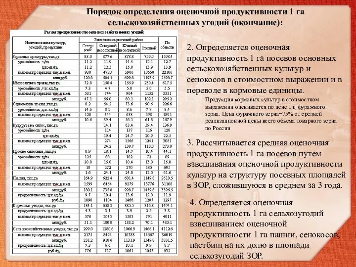 2. Определяется оценочная продуктивность 1 га посевов основных сельскохозяйственных культур и