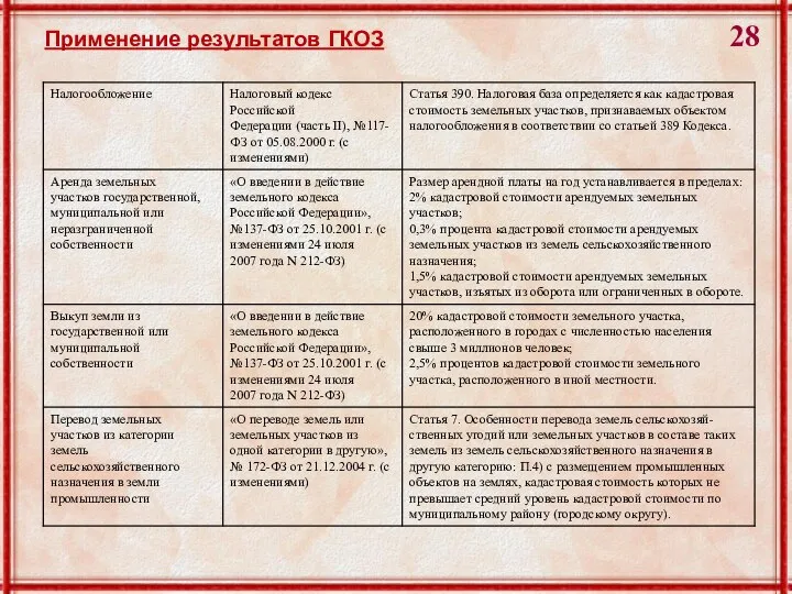 Применение результатов ГКОЗ