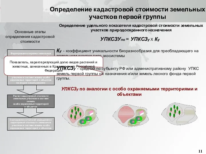 Группировка перечней земельных участков в составе земель особо охраняемых территорий и