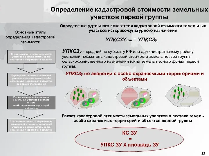 Группировка перечней земельных участков в составе земель особо охраняемых территорий и