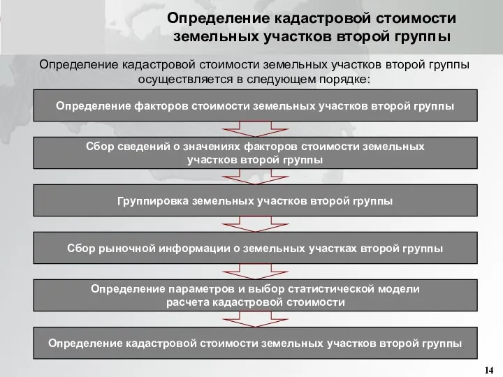 Определение кадастровой стоимости земельных участков второй группы Определение кадастровой стоимости земельных