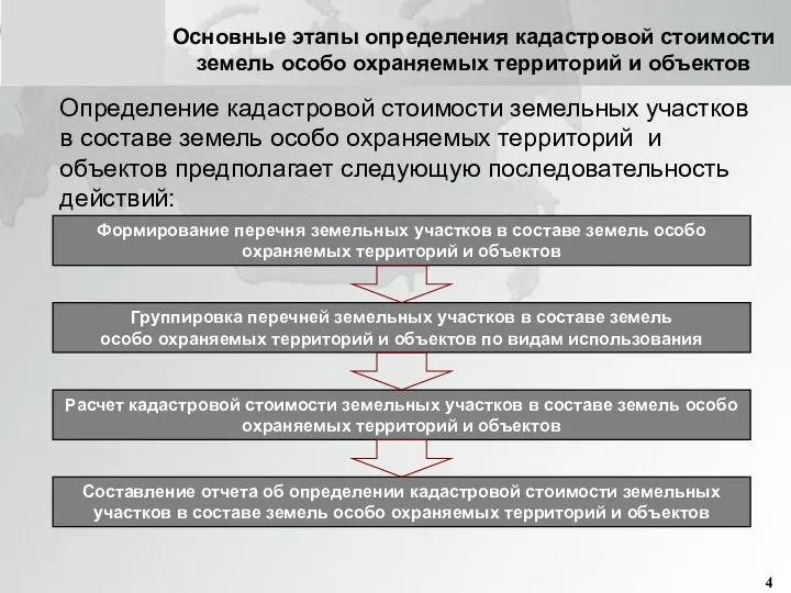 Основные этапы определения кадастровой стоимости земель особо охраняемых территорий и объектов