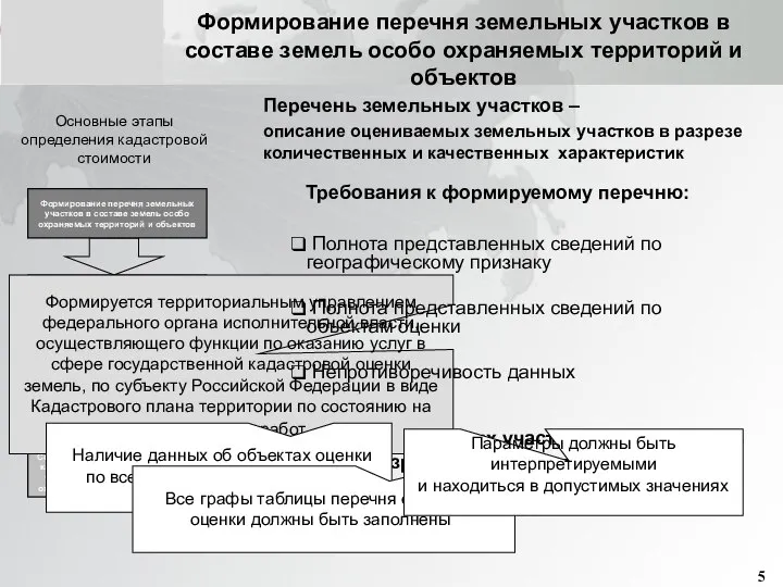 Группировка перечней земельных участков в составе земель особо охраняемых территорий и