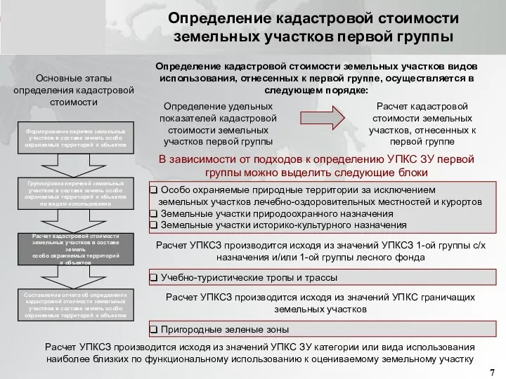 Группировка перечней земельных участков в составе земель особо охраняемых территорий и