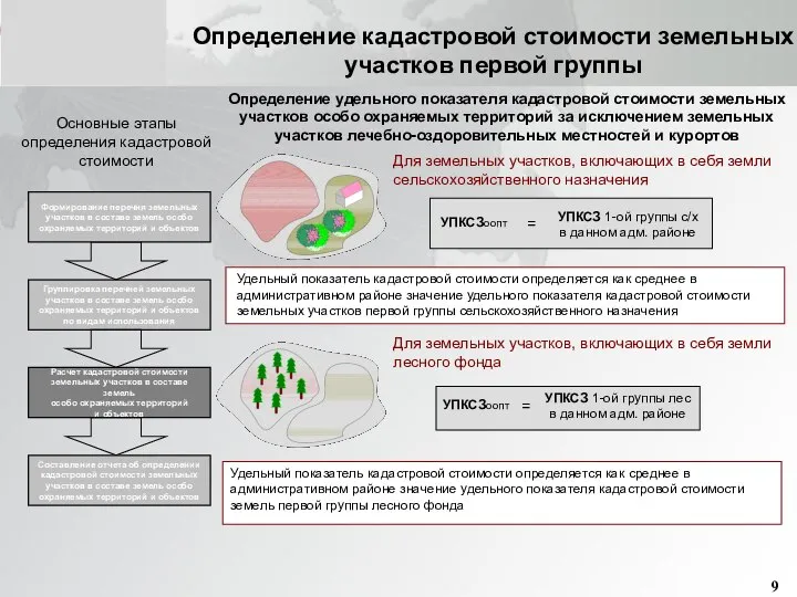 Группировка перечней земельных участков в составе земель особо охраняемых территорий и