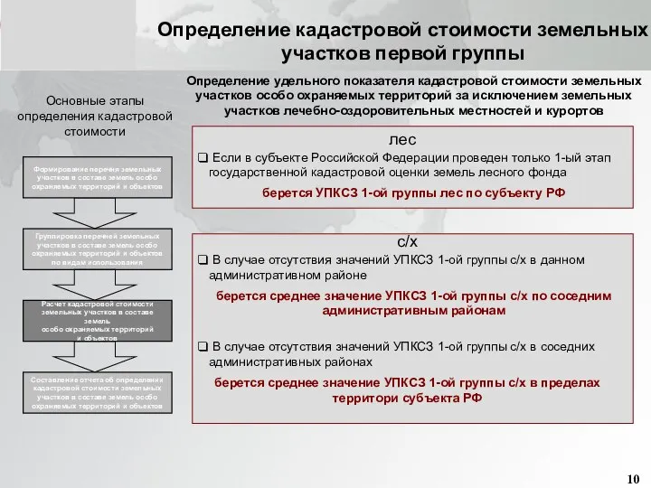 Группировка перечней земельных участков в составе земель особо охраняемых территорий и