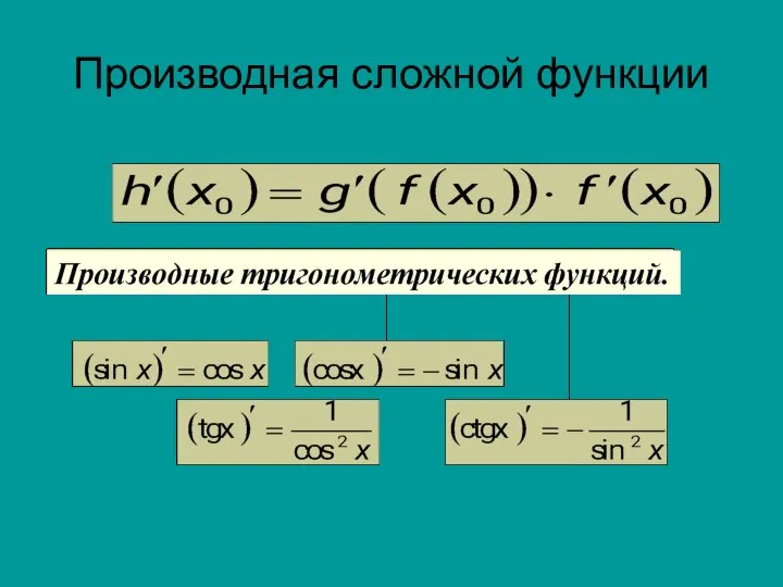 Производная сложной функции