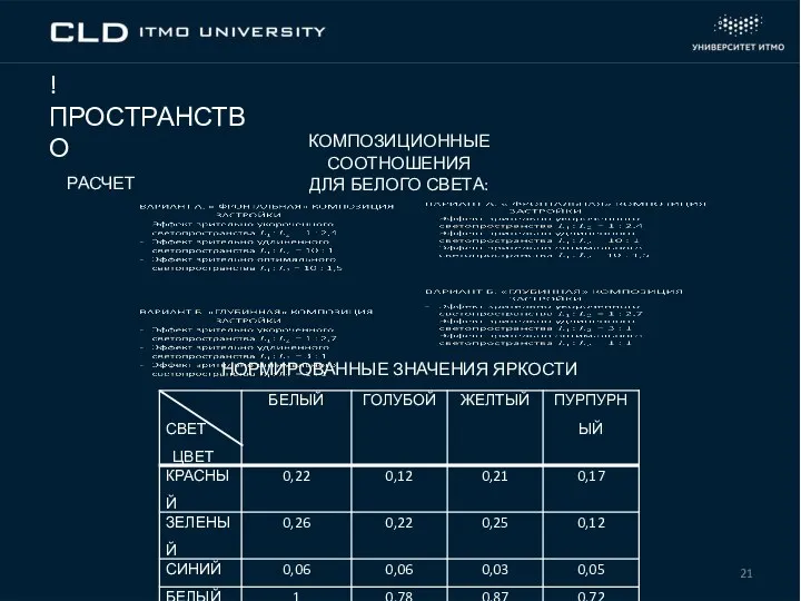 ! ПРОСТРАНСТВО РАСЧЕТ КОМПОЗИЦИОННЫЕ СООТНОШЕНИЯ ДЛЯ БЕЛОГО СВЕТА: НОРМИРОВАННЫЕ ЗНАЧЕНИЯ ЯРКОСТИ