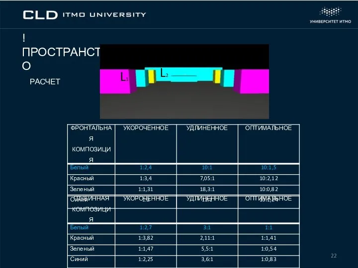 ! ПРОСТРАНСТВО РАСЧЕТ L1 L2