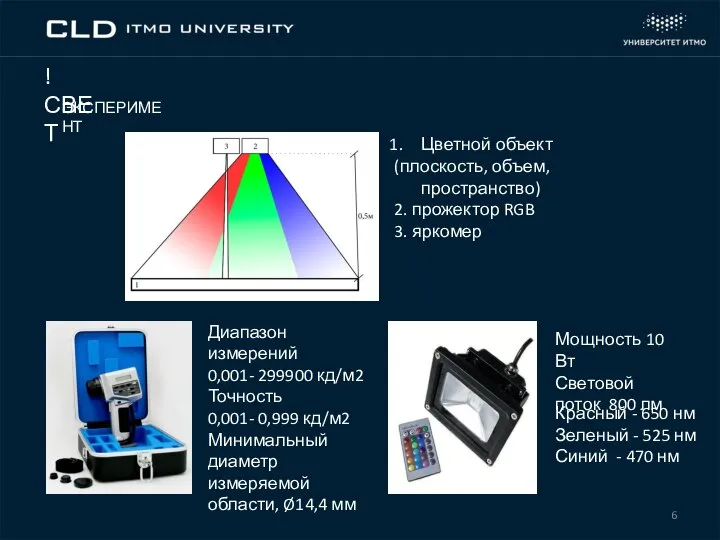 ! СВЕТ Красный - 650 нм Зеленый - 525 нм Синий