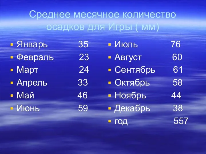 Среднее месячное количество осадков для Игры ( мм) Январь 35 Февраль