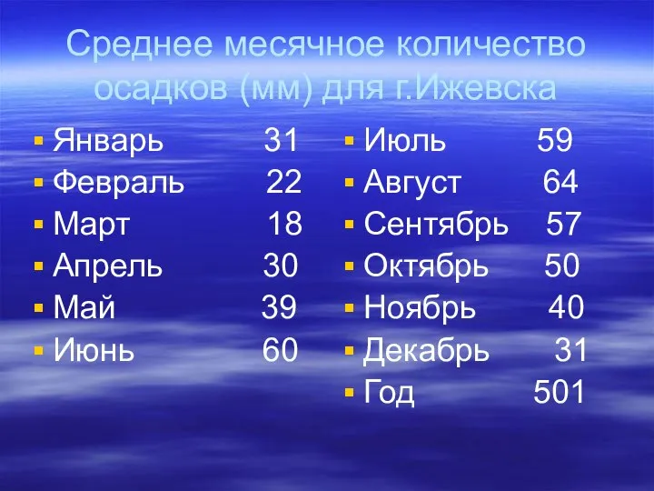 Среднее месячное количество осадков (мм) для г.Ижевска Январь 31 Февраль 22