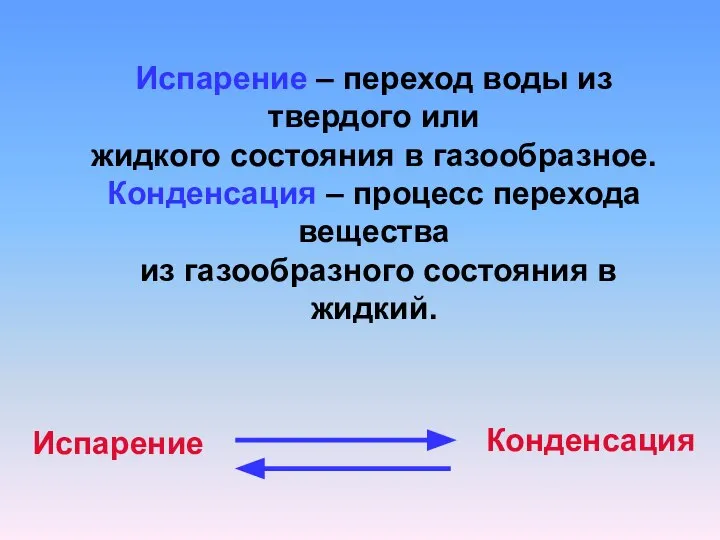 Испарение – переход воды из твердого или жидкого состояния в газообразное.