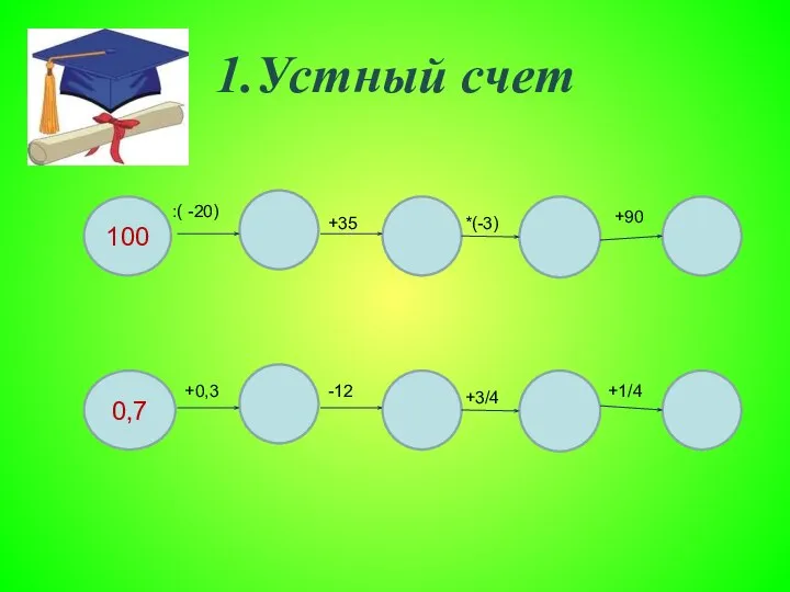 100 0,7 1.Устный счет :( -20) +35 *(-3) +90 +0,3 -12 +3/4 +1/4