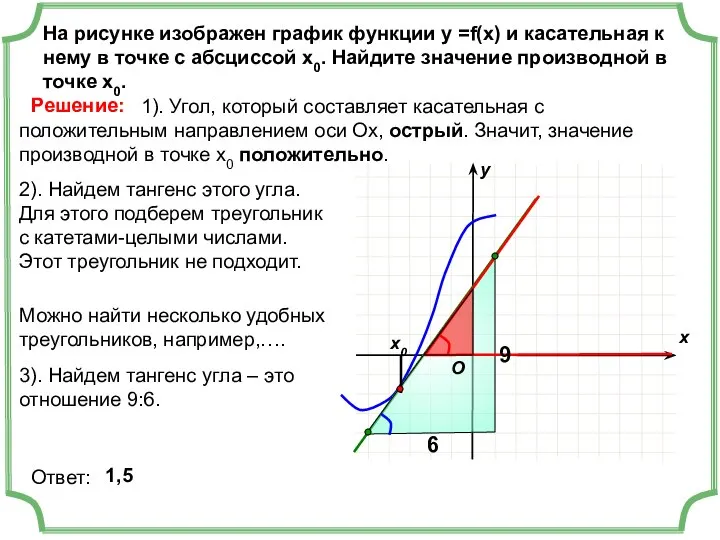 На рисунке изображен график функции у =f(x) и касательная к нему