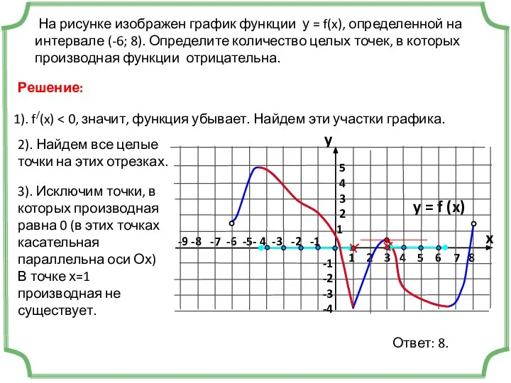 3). Исключим точки, в которых производная равна 0 (в этих точках