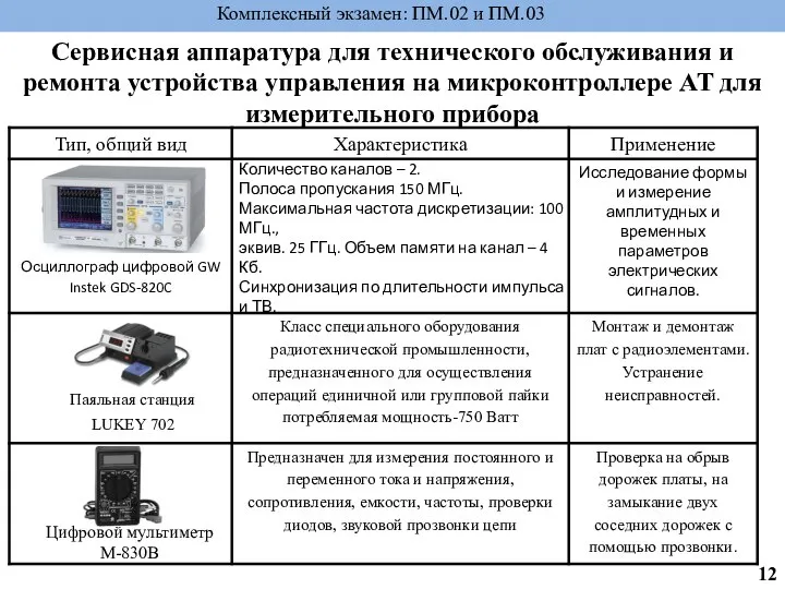 Сервисная аппаратура для технического обслуживания и ремонта устройства управления на микроконтроллере