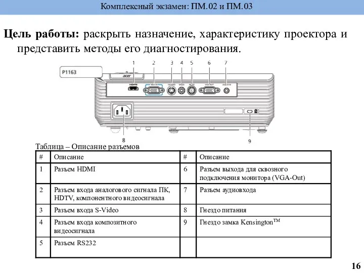 Цель работы: раскрыть назначение, характеристику проектора и представить методы его диагностирования.