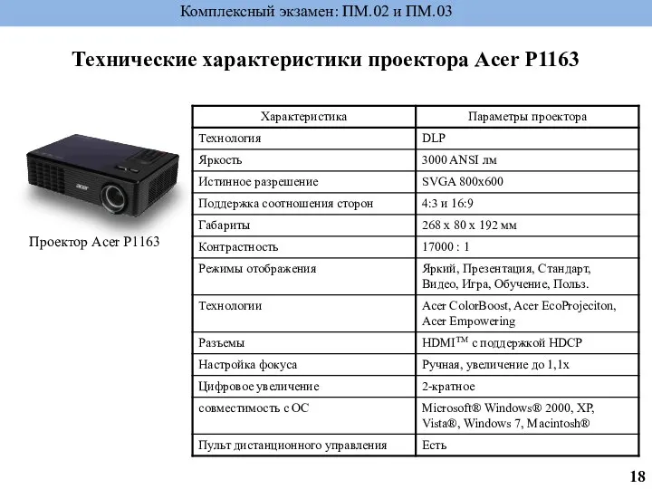 Комплексный экзамен: ПМ.02 и ПМ.03 Технические характеристики проектора Acer P1163 Проектор Acer P1163