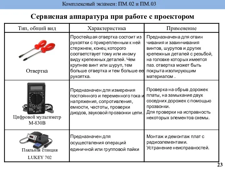 Сервисная аппаратура при работе с проектором Комплексный экзамен: ПМ.02 и ПМ.03