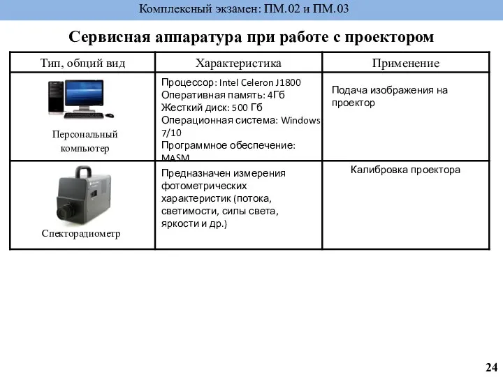 Сервисная аппаратура при работе с проектором Комплексный экзамен: ПМ.02 и ПМ.03