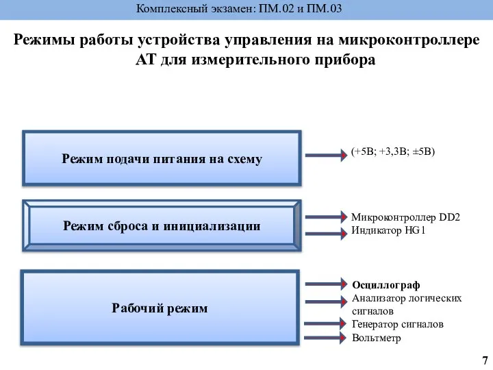 Режимы работы устройства управления на микроконтроллере AT для измерительного прибора Комплексный