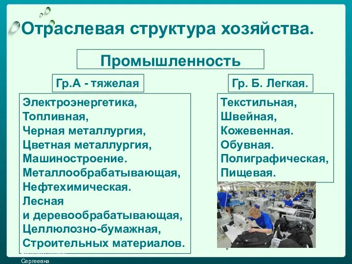 Отраслевая структура хозяйства. Промышленность Гр.А - тяжелая Гр. Б. Легкая. Электроэнергетика,