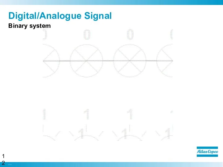 Digital/Analogue Signal Binary system