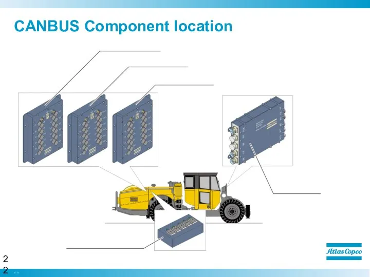 CANBUS Component location