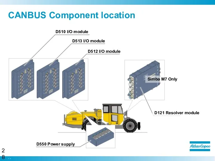 CANBUS Component location Simba M7 Only D510 I/O module D513 I/O