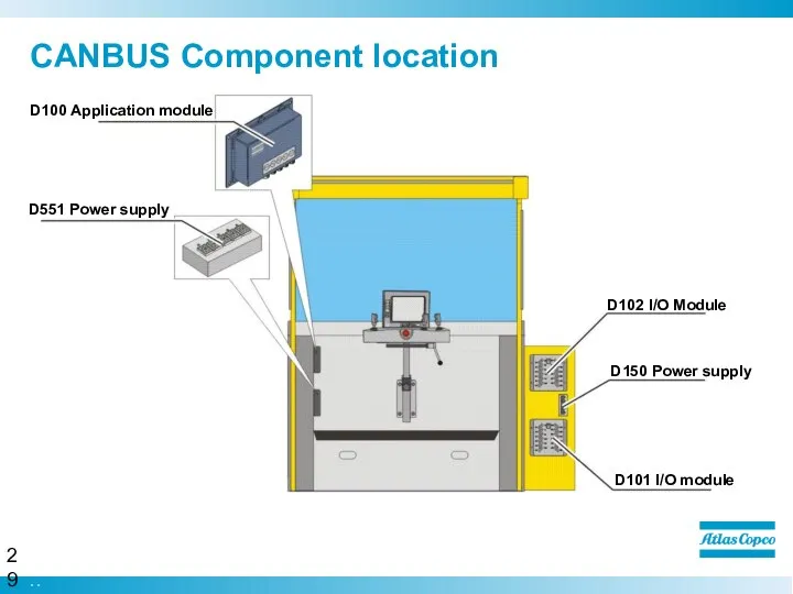 CANBUS Component location D100 Application module D551 Power supply D102 I/O