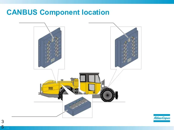 CANBUS Component location