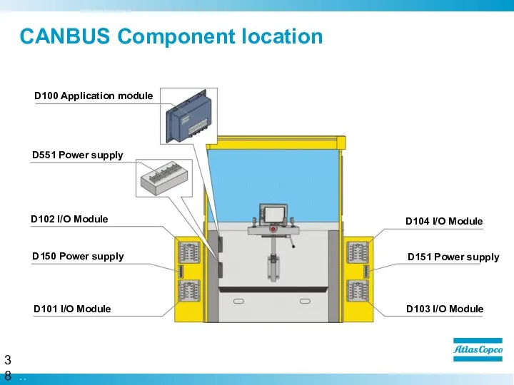 CANBUS Component location D100 Application module D551 Power supply D102 I/O